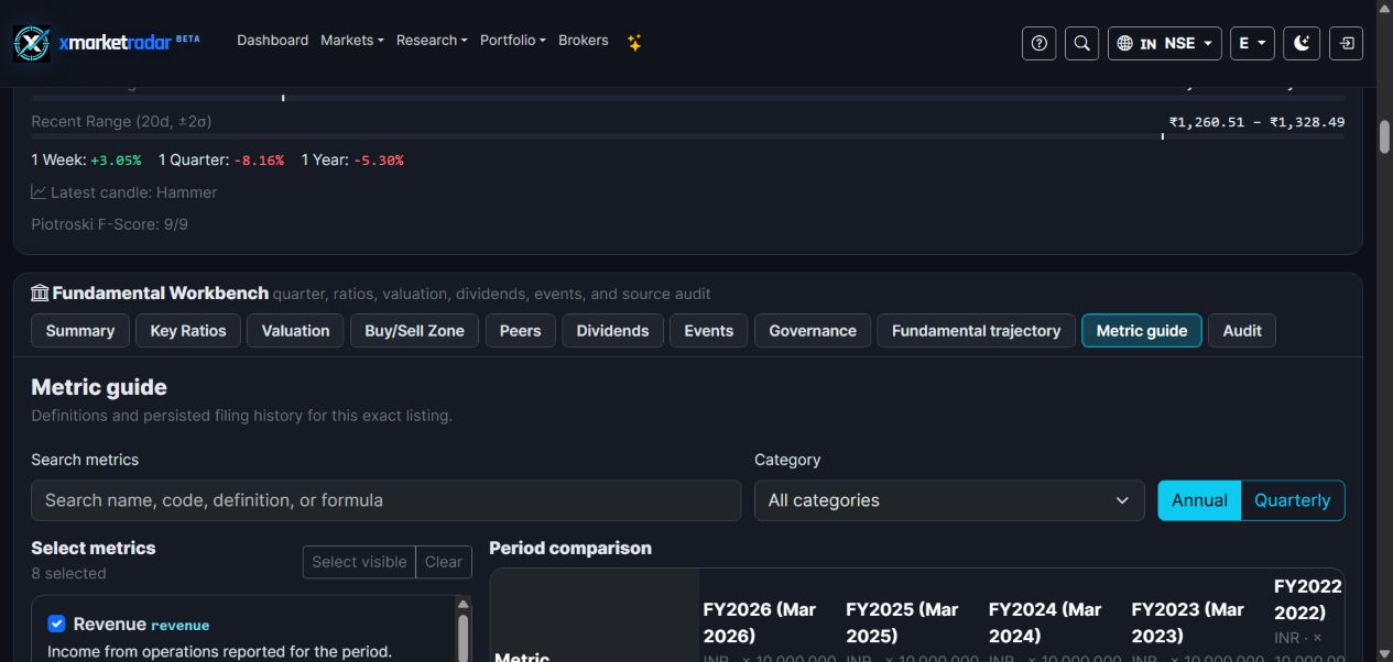 XMarketRadar Financial Metric Guide with metric definitions, period controls and filing comparison