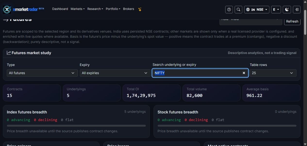 XMarketRadar futures analysis workspace with contract filters and descriptive market-study summaries