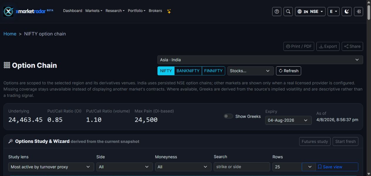 XMarketRadar option-chain research screen with expiry, put-call ratios, Max Pain and study controls